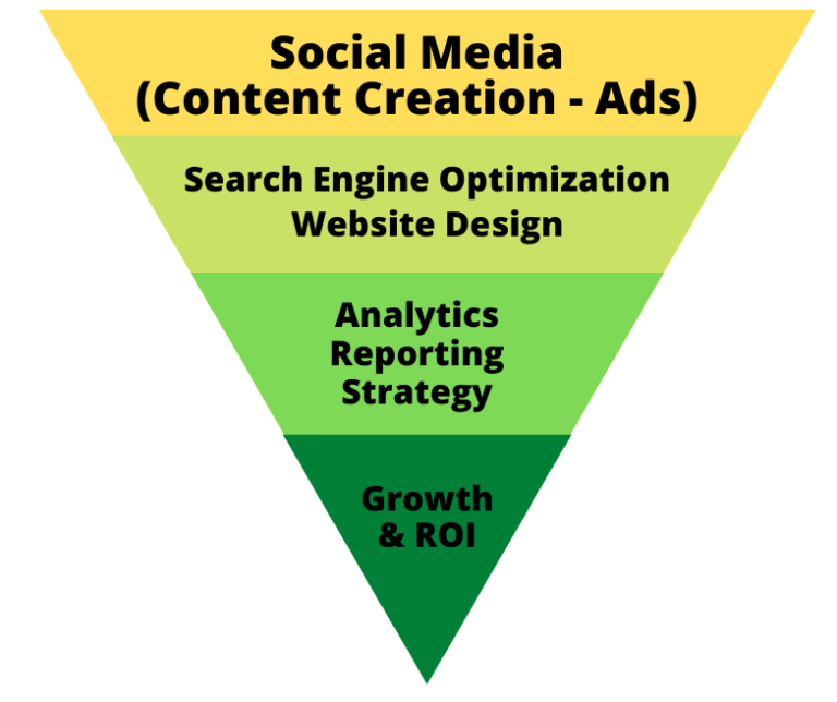 how-much-does-digital-marketing-cost-phlash-consulting