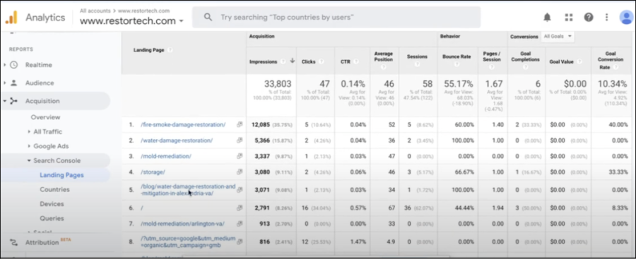 google search console
